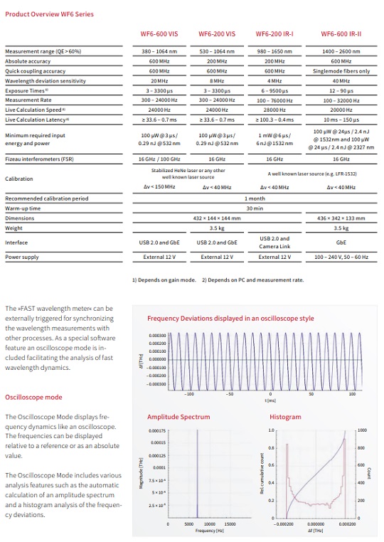 WF specifications