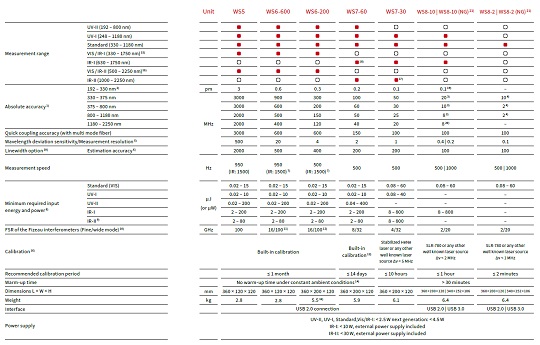 WS specifications1