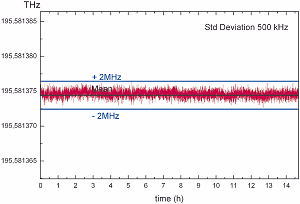 stability test