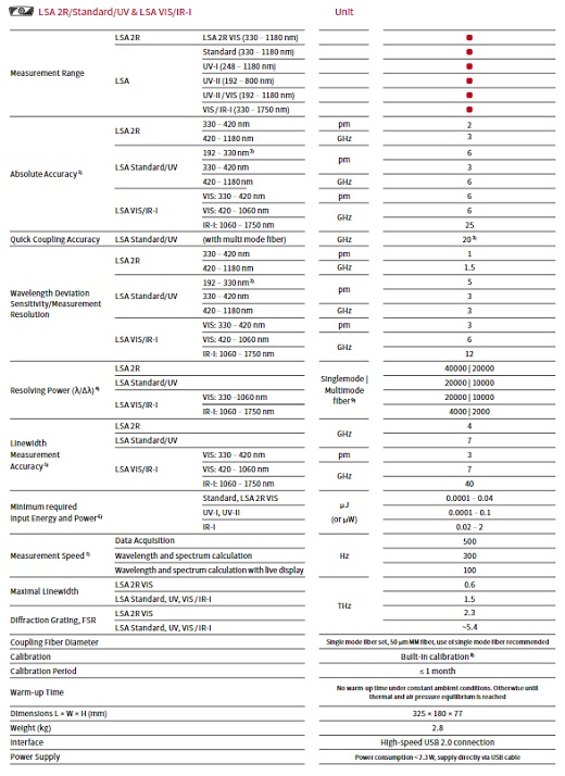 LSA specifications1