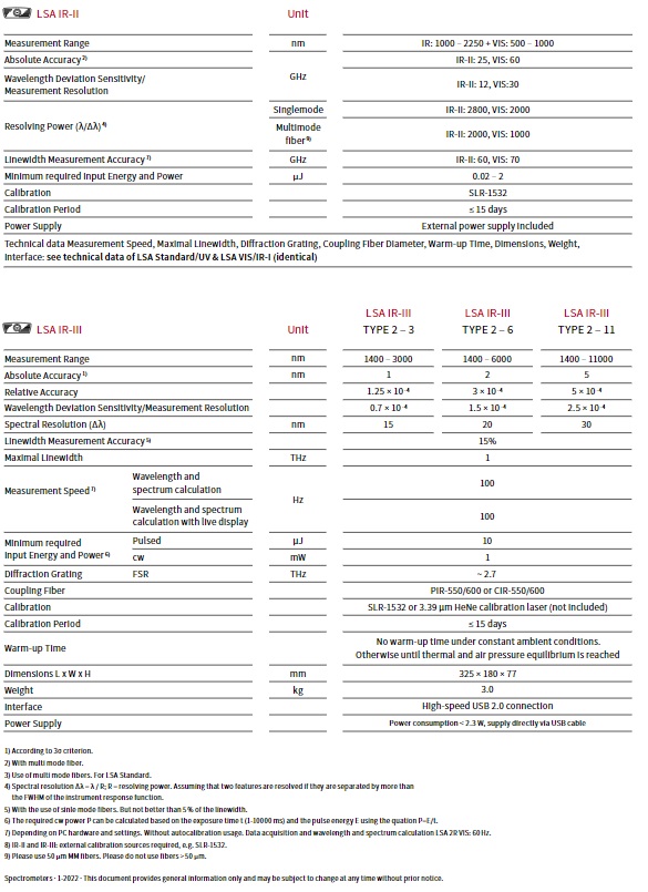 LSA specifications2