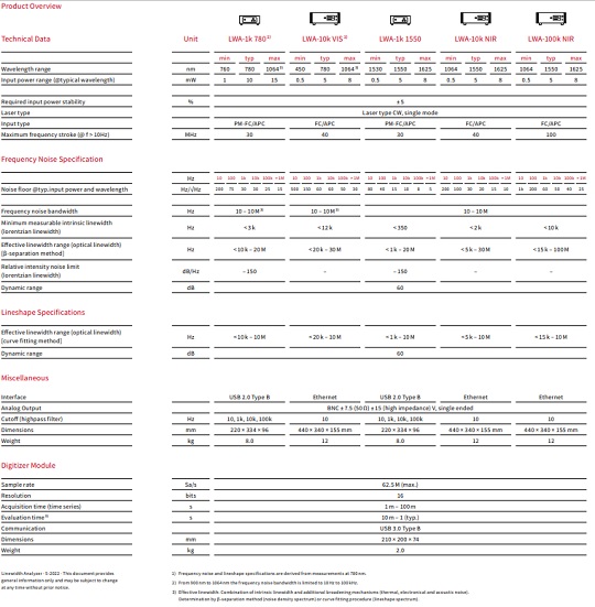 LWA specifications1