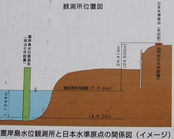 霊岸島