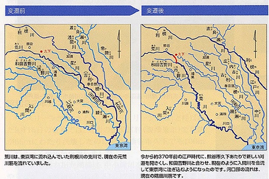 変遷